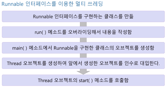 자바 기본편 02 ! - vitamin777 world blog